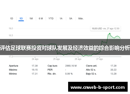 评估足球联赛投资对球队发展及经济效益的综合影响分析
