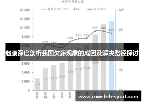 赵鹏深度剖析我国欠薪现象的成因及解决路径探讨