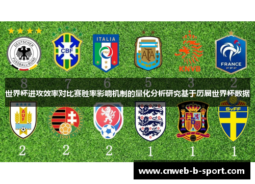 世界杯进攻效率对比赛胜率影响机制的量化分析研究基于历届世界杯数据