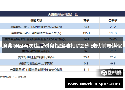 埃弗顿因再次违反财务规定被扣除2分 球队前景堪忧