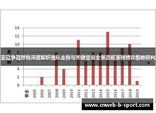 亚冠争冠形势深度解析强队走势与关键变量全景透视赛程博弈前瞻研判