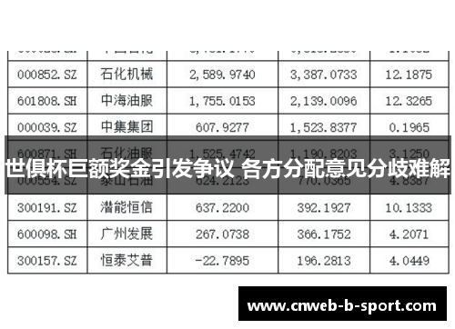 世俱杯巨额奖金引发争议 各方分配意见分歧难解